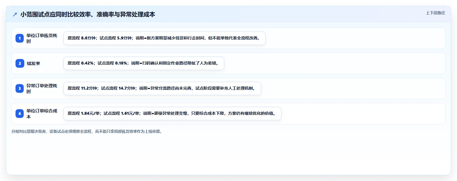 电商仓储管理：供应链负责人常见问题汇总：设备应用与库存积压一次讲清