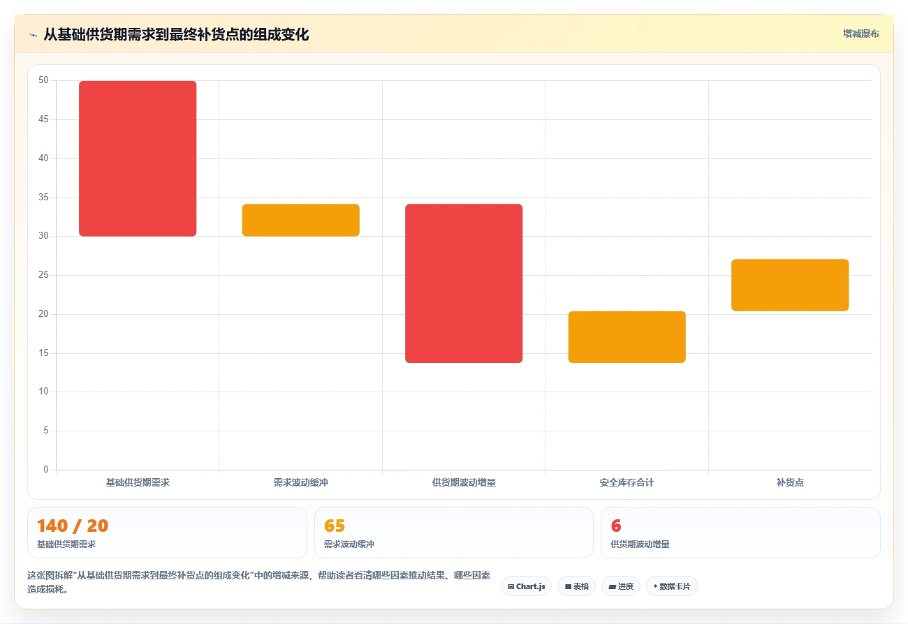 仓库安全库存管理场景解析：补货点设置中的落地案例怎么处理