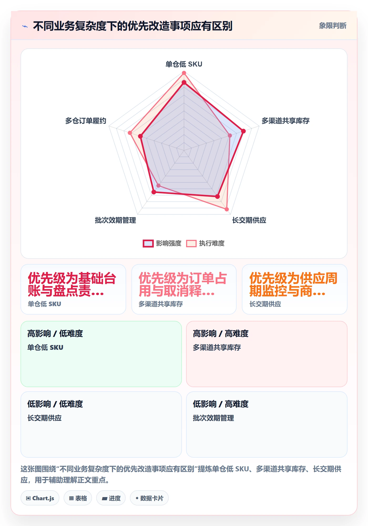 库存管理系统场景解析：出入库流程中的增长策略怎么处理