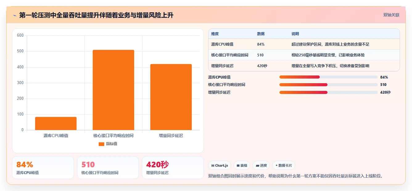 数据库存：项目经理操作手册：数据迁移中的性能优化怎么落地
