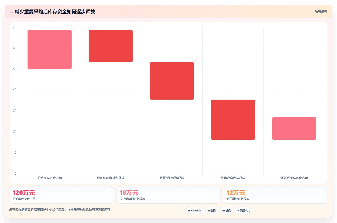 电商仓储管理：电商卖家决策指南：面对补货凭感觉如何兼顾释放周转资金