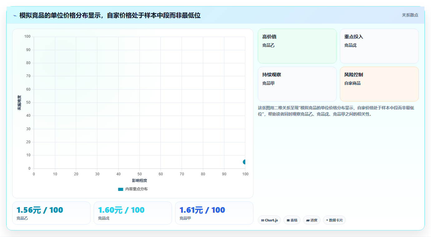 拼多多数据分析工具免费从0到1：价格分析的落地案例与操作要点