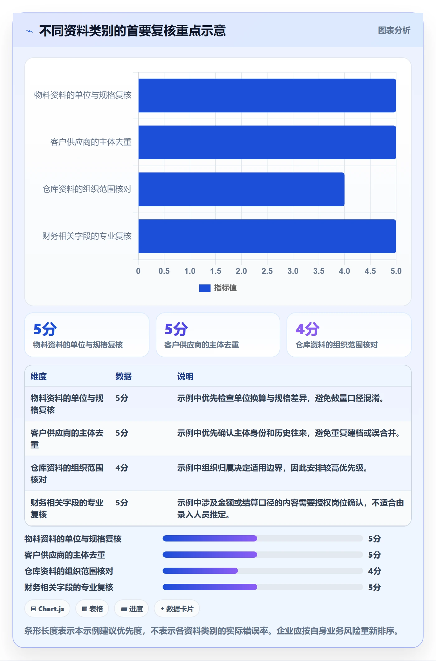 erp数据录入进阶课：围绕基础资料完善实操教程