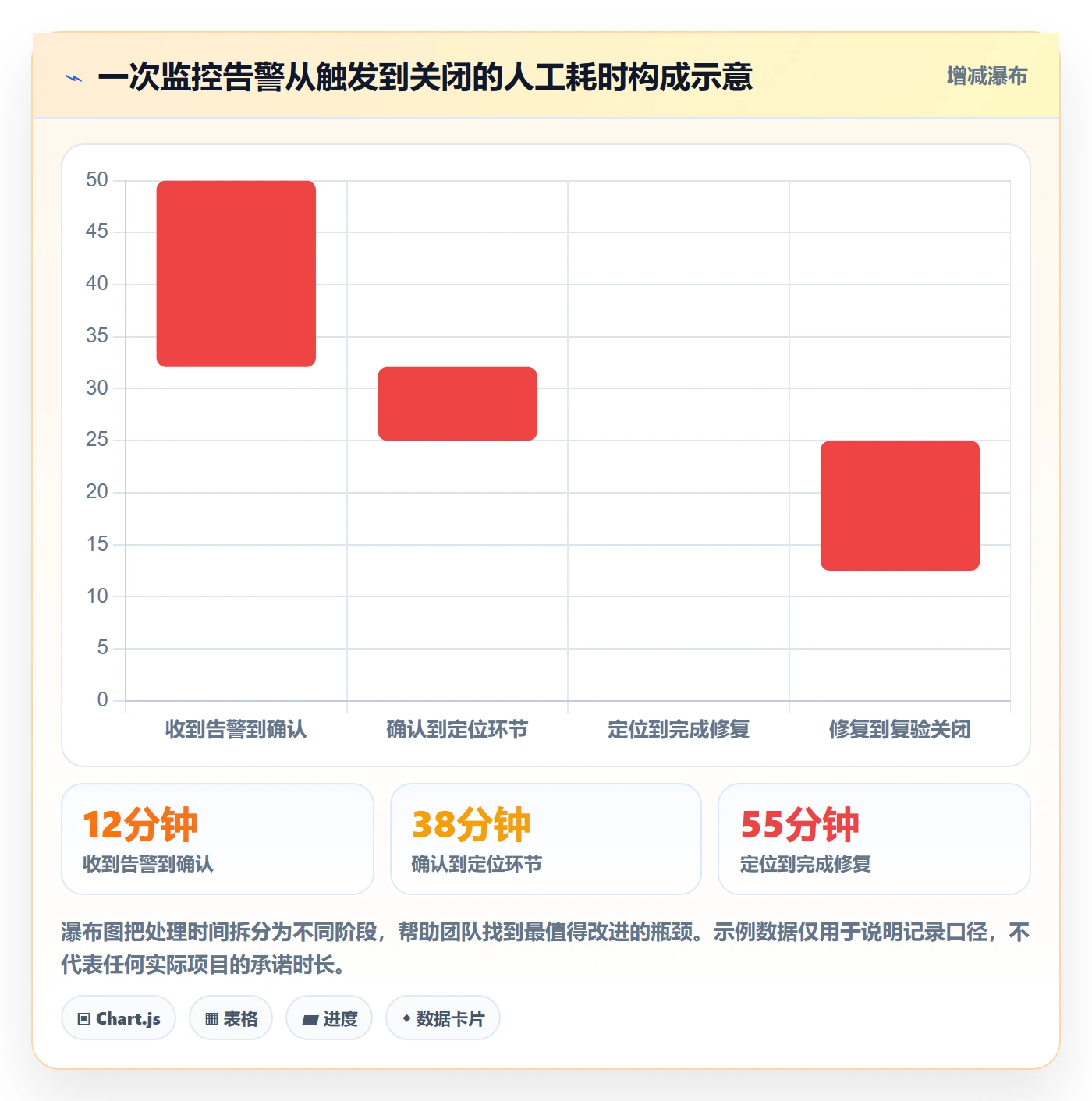 bi 平台检查方法：通过实时监控评估进阶玩法质量