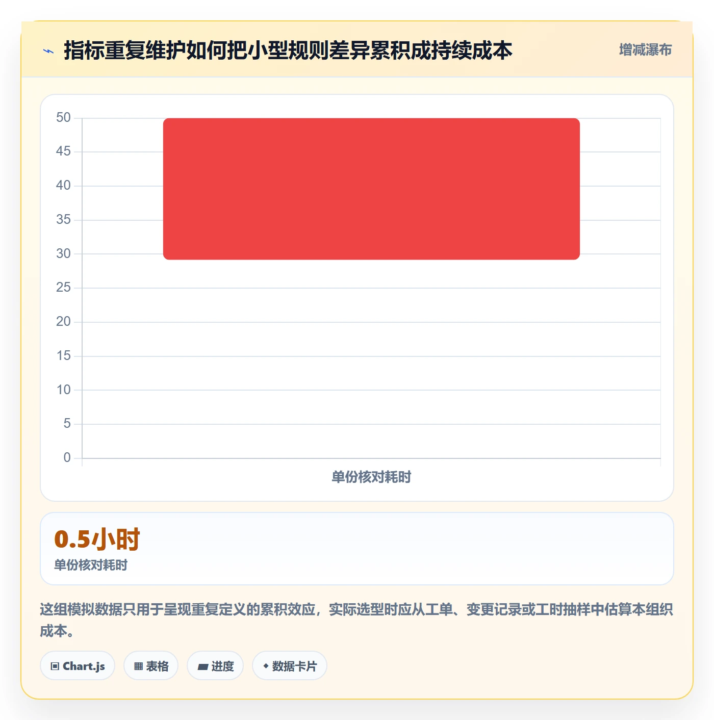 bi 平台运营框架：把指标建模纳入选型方法