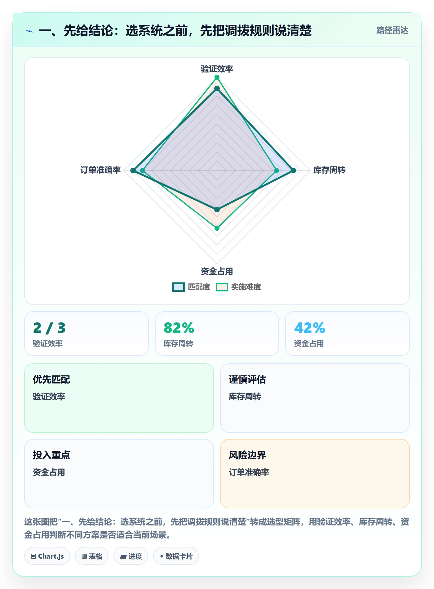 一、先给结论：选系统之前，先把调拨规则说清楚