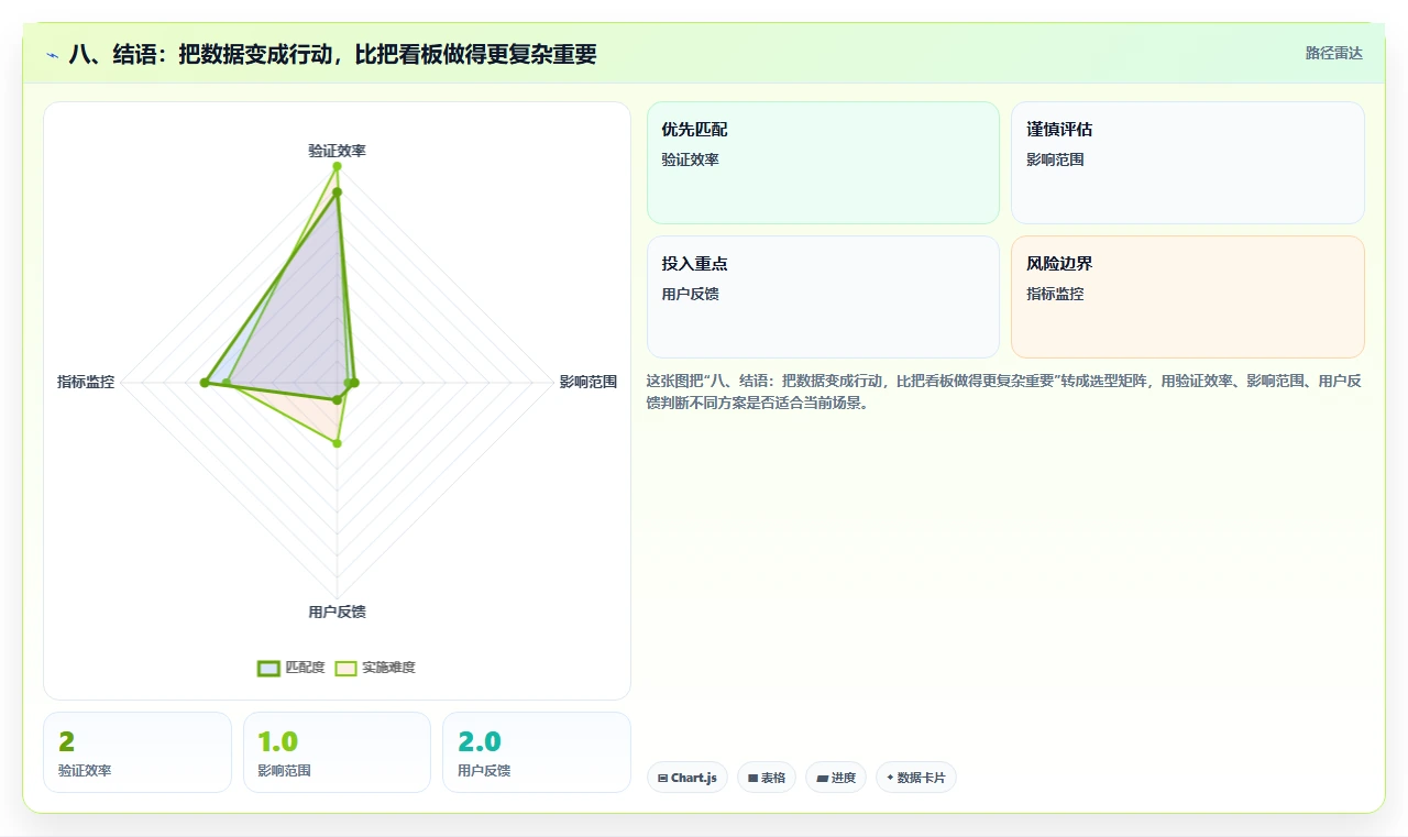 八、结语：把数据变成行动，比把看板做得更复杂重要