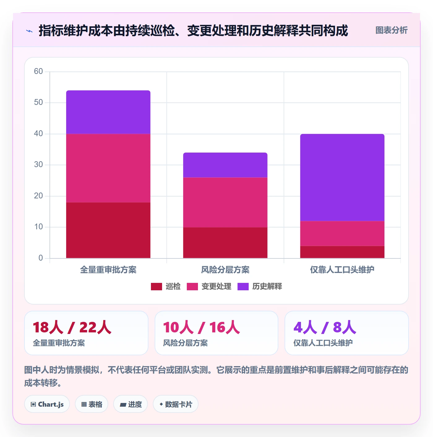bi 平台实践指南：指标建模的日常管理怎样更有效