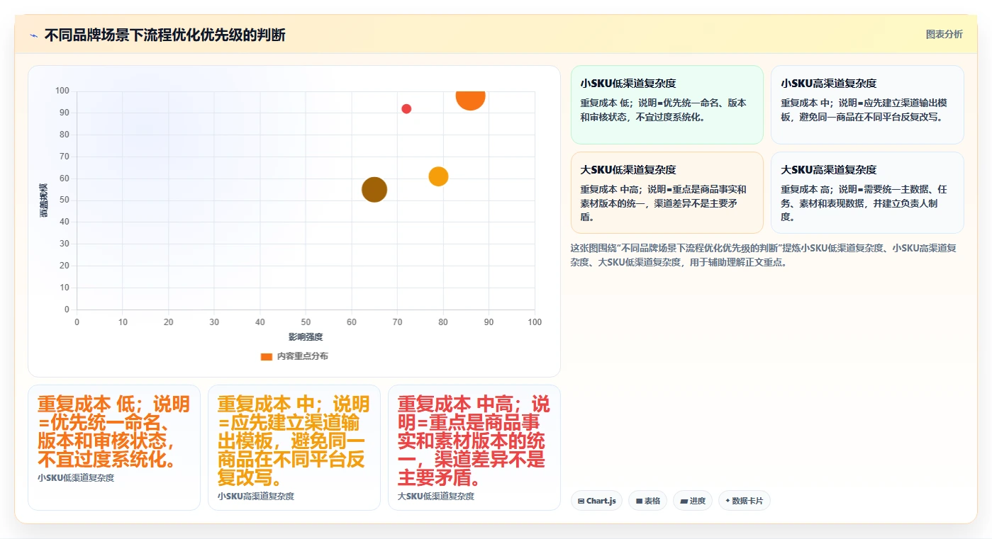 电商辅助软件：品牌商家流程优化：内容生产怎样减少功能重复