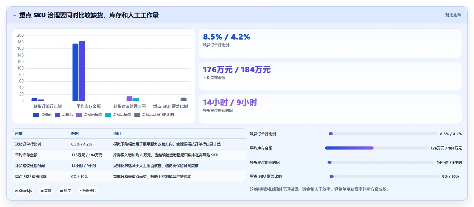 仓库安全库存管理方案设计：缺货风险场景的精细化运营怎么做