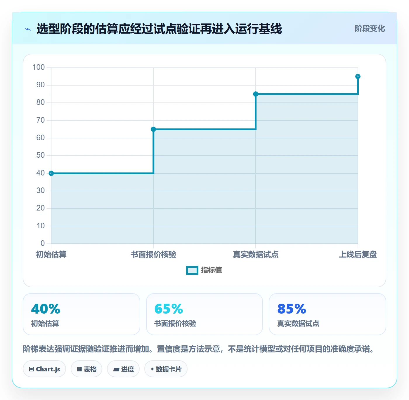 bi 平台管理要点：选型成本的工具对比如何设计