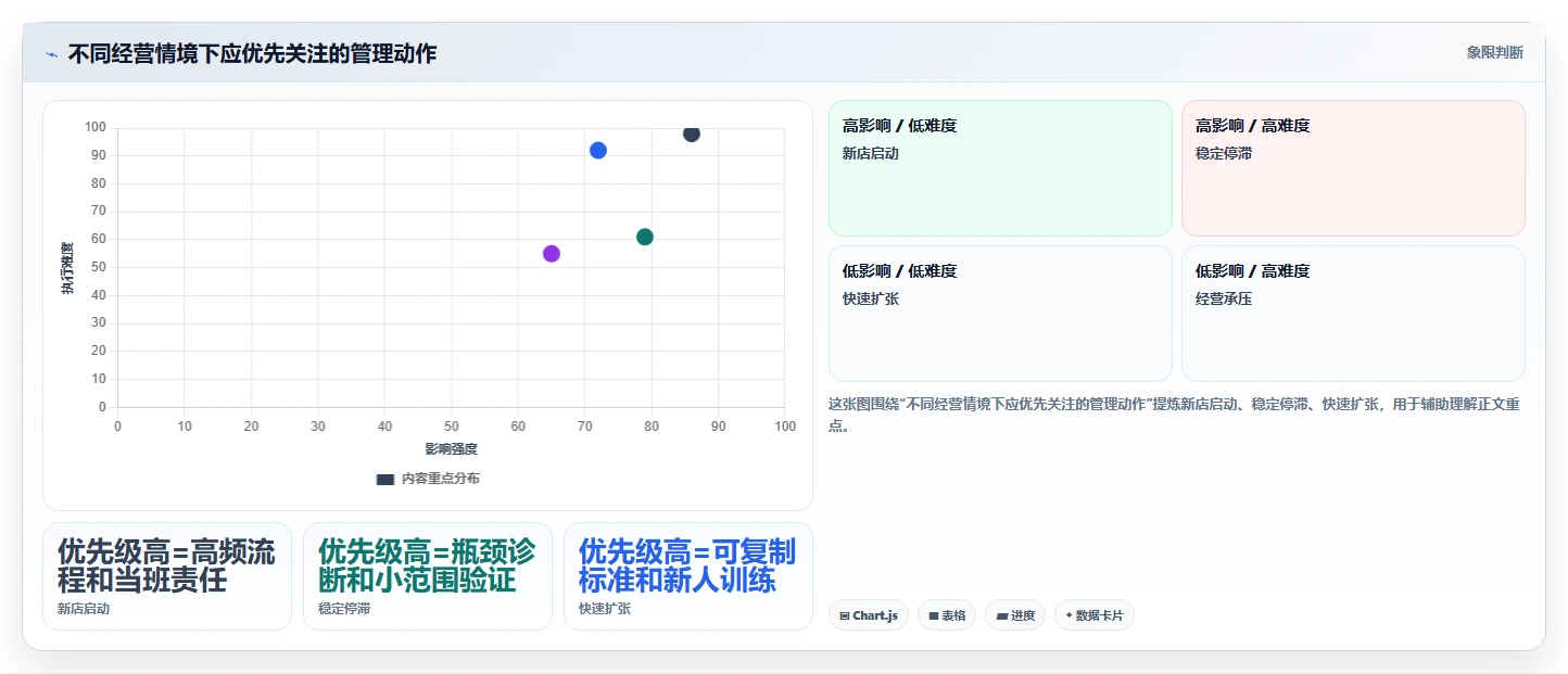 如何运营好一个店铺怎么管？以团队执行为核心的进阶玩法方案
