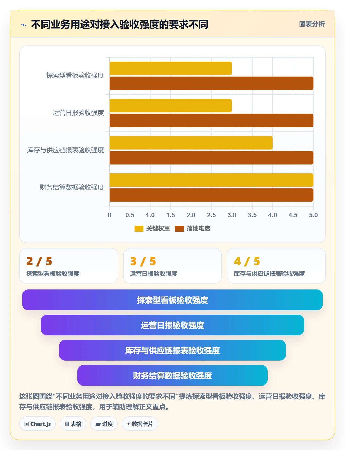 bi 平台避坑指南：数据接入环节的数据复盘要注意什么