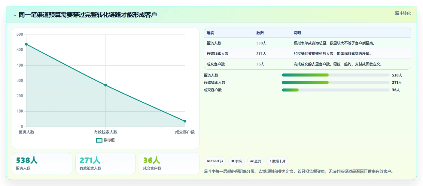 运营数据选择标准：渠道对比维度如何评估落地案例