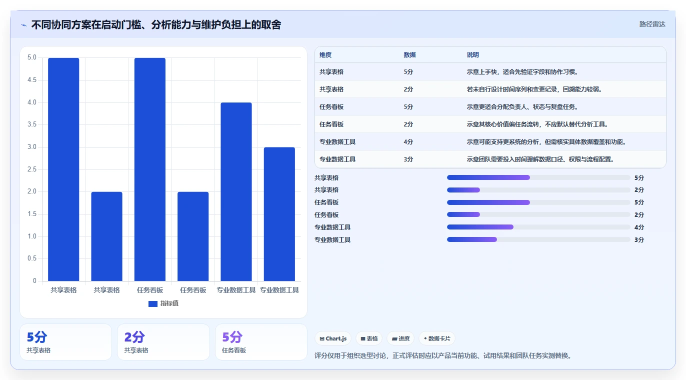 拼多多数据分析工具免费团队协同：竞品监控从哪里开始