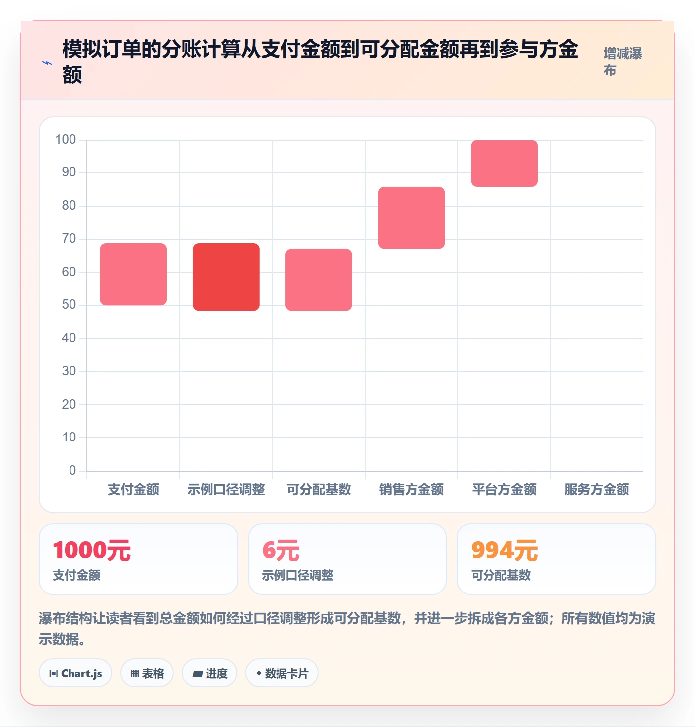 分账系统实施路径：资金路由如何完成自动化方案