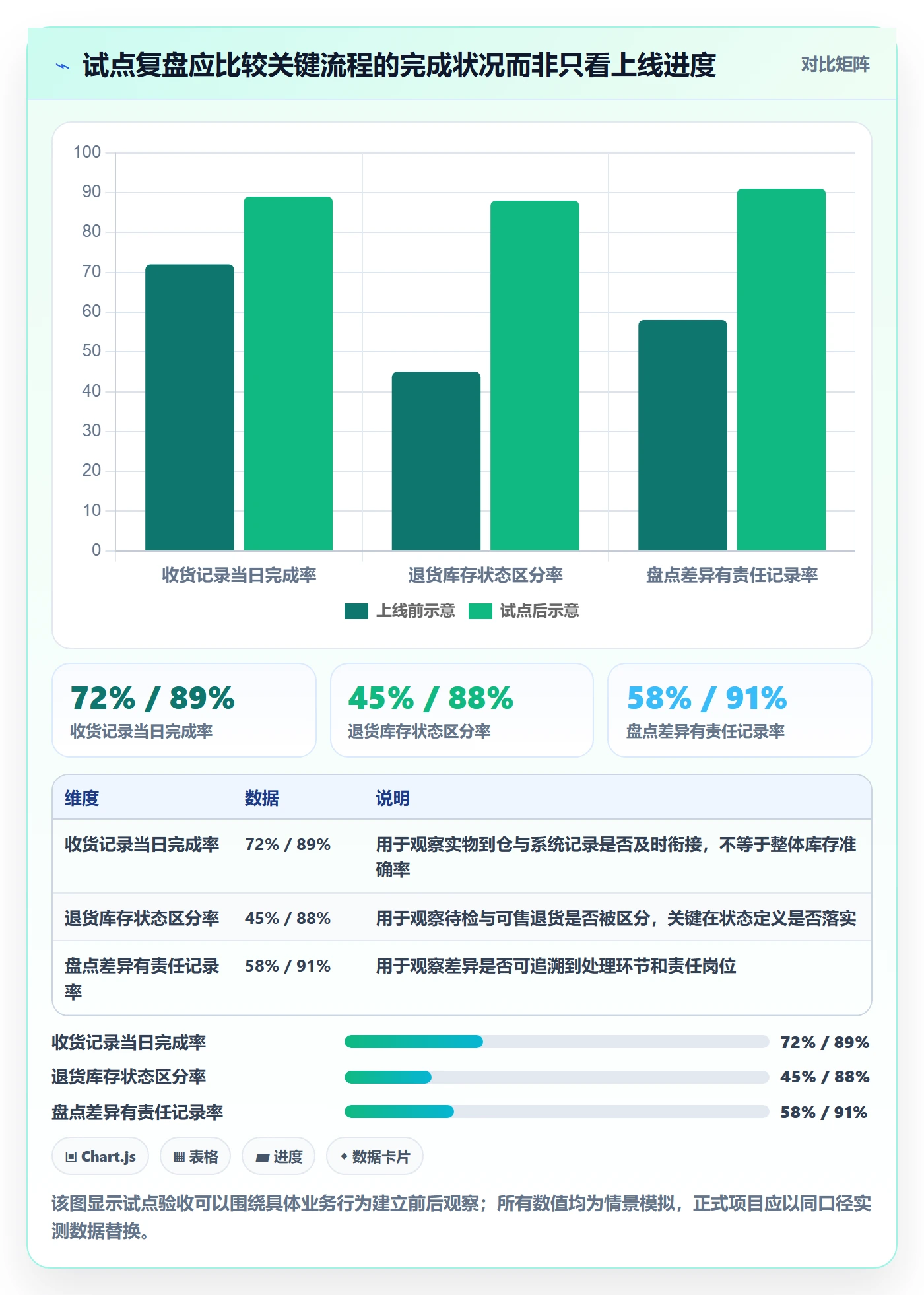 库存管理系统实施路径：系统选型如何完成流程设计