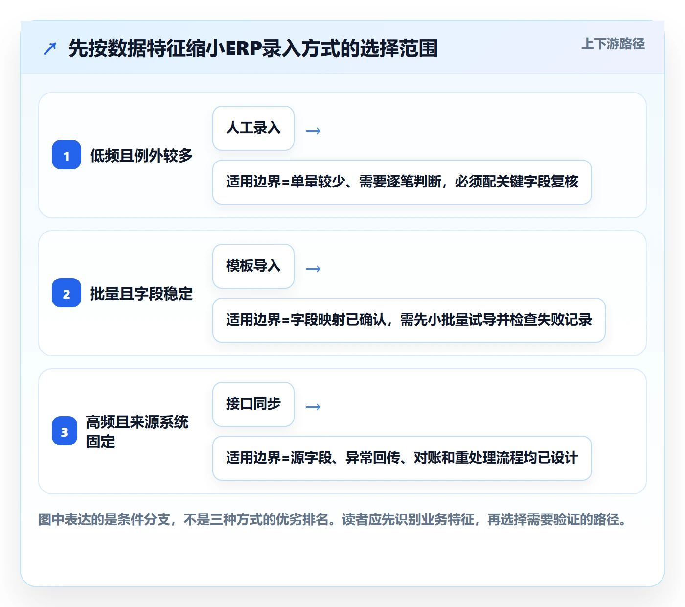 erp数据录入怎么选？质量检查相关的新手避坑判断标准