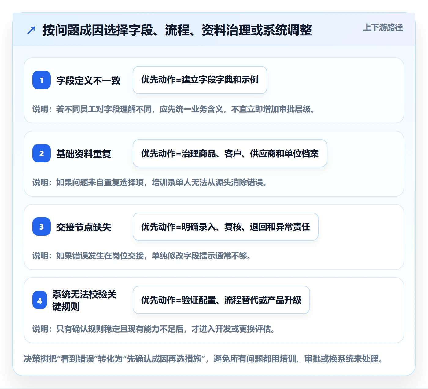 erp数据录入升级方案：用中小商家改善单据规范