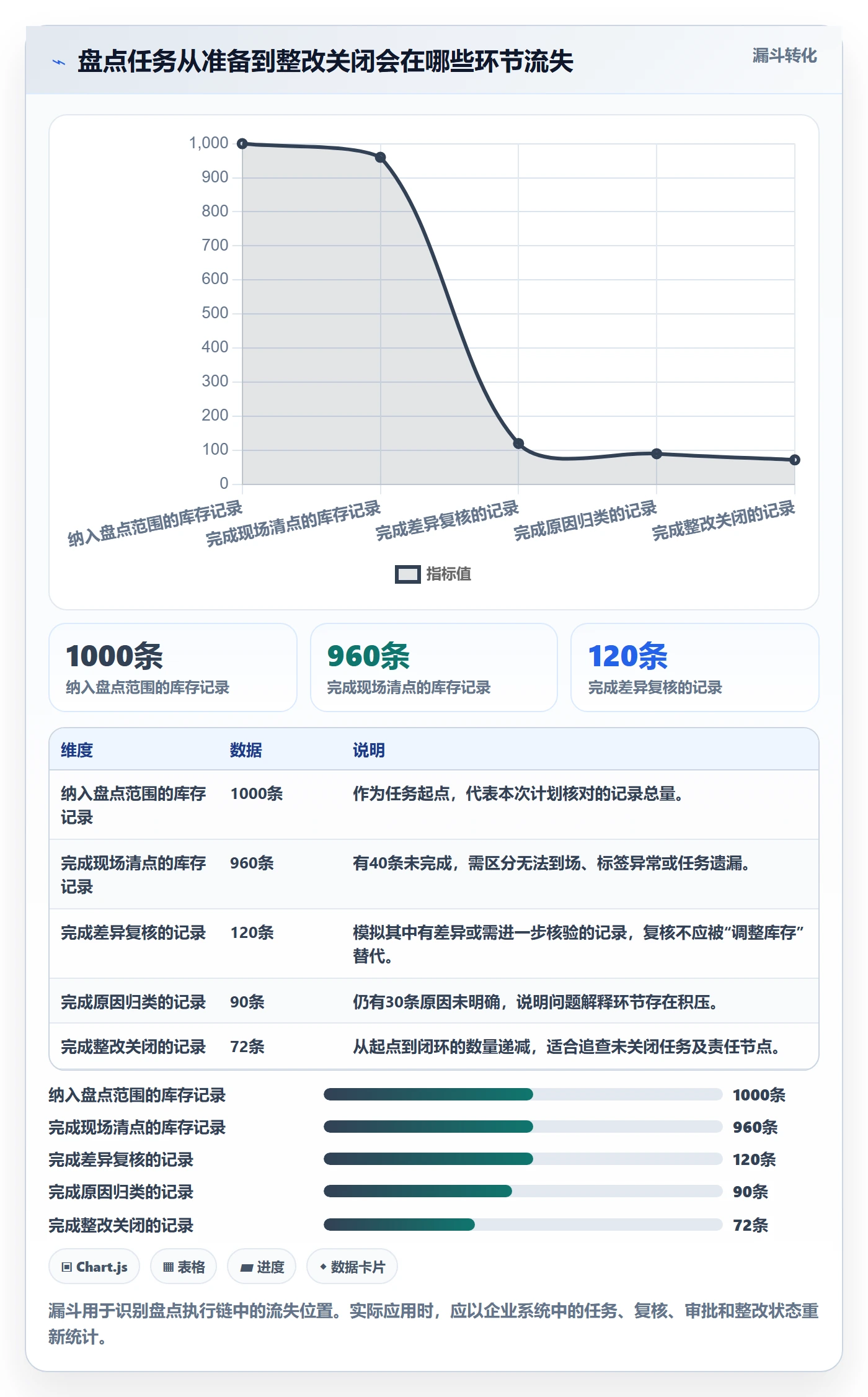 库存管理系统实践指南：盘点管理的精细化运营怎样更有效