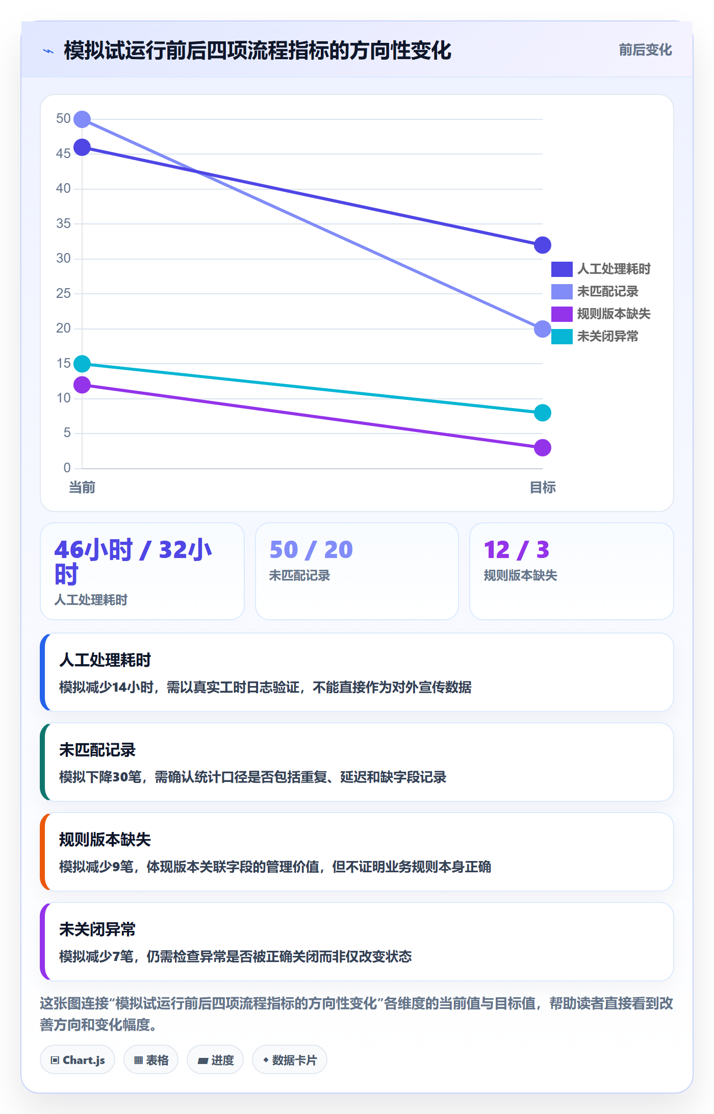 分账系统管理模板：围绕合规要求开展效率提升