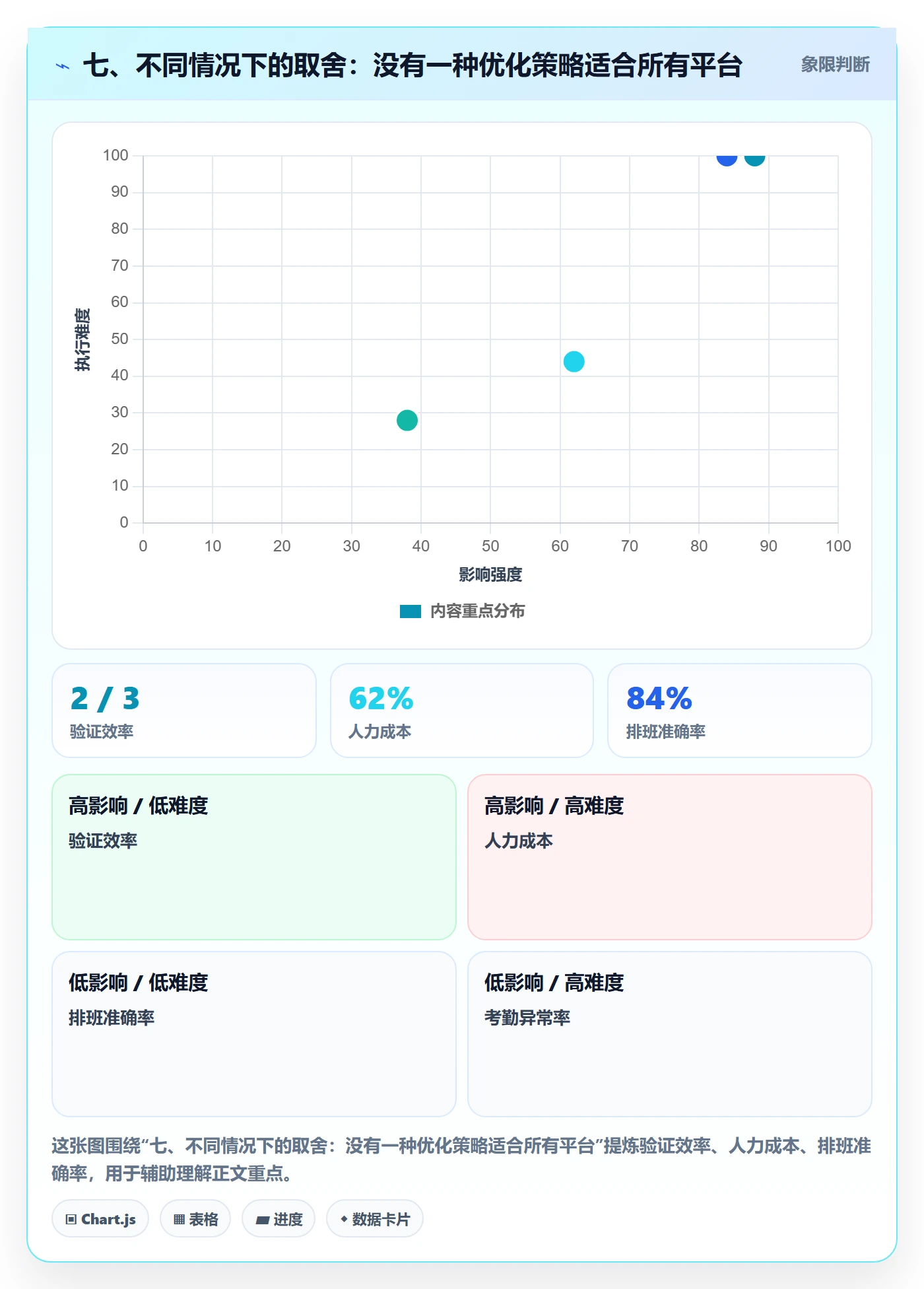 七、不同情况下的取舍：没有一种优化策略适合所有平台