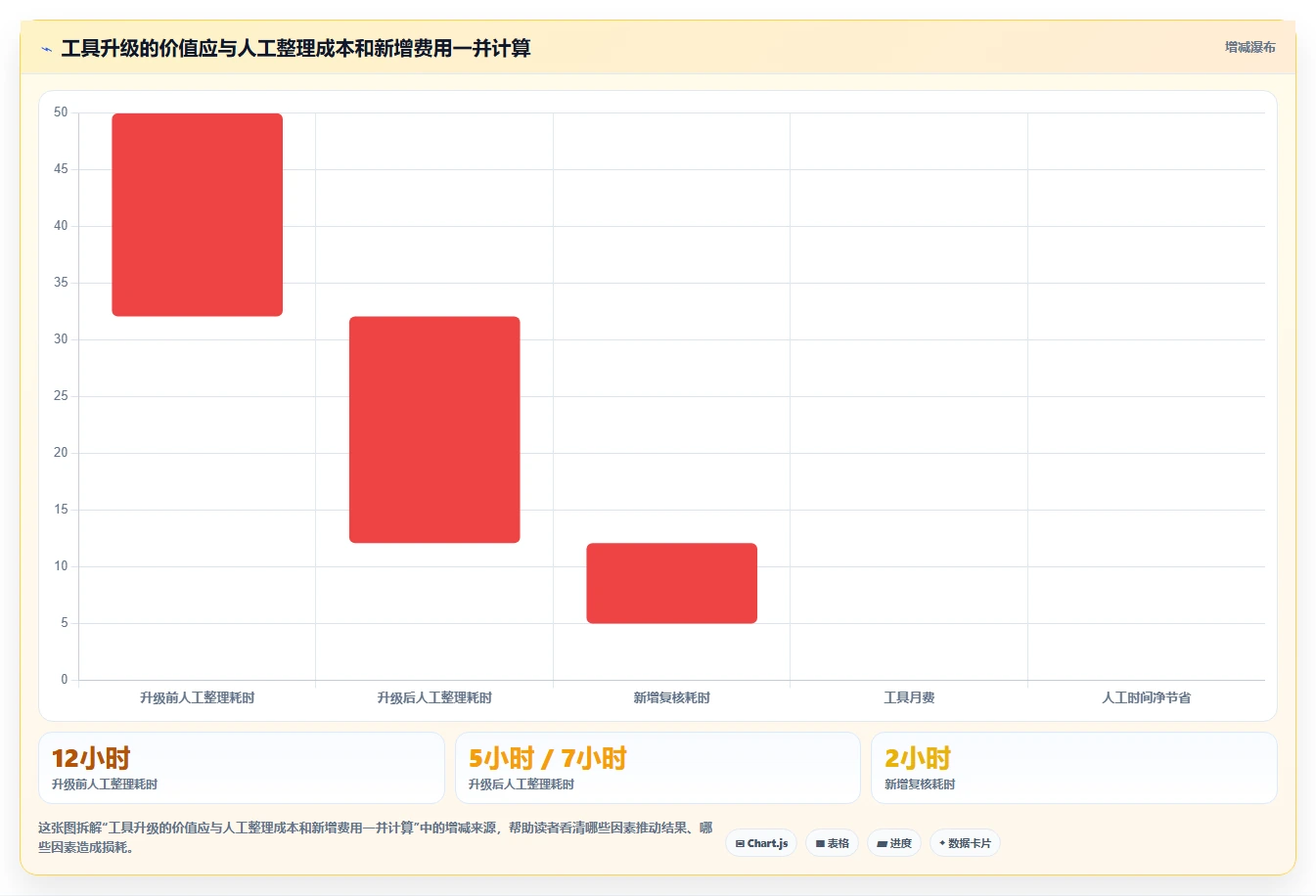 拼多多数据分析工具免费选择标准：店铺诊断维度如何评估进阶玩法