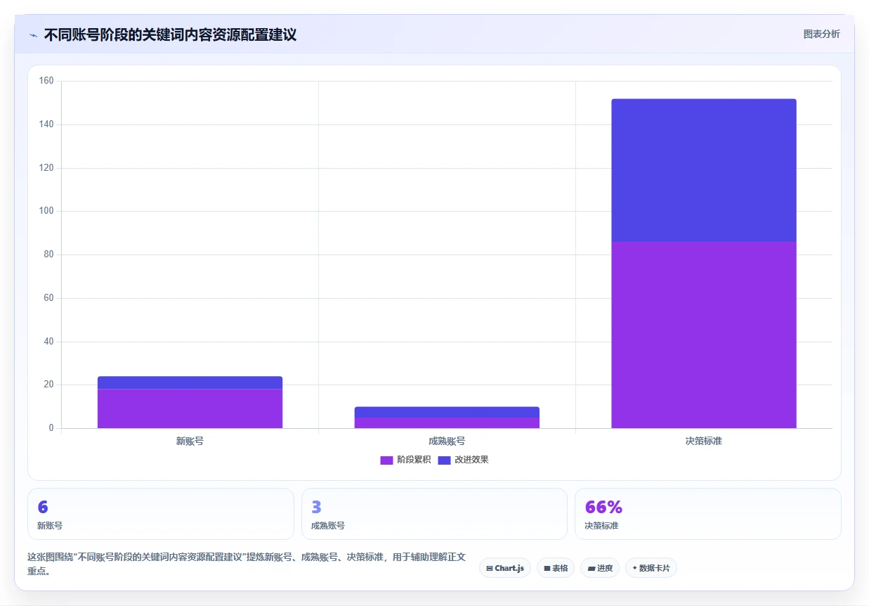 小红书数据分析：数据分析师必看清单：用关键词热度推动改善搜索曝光