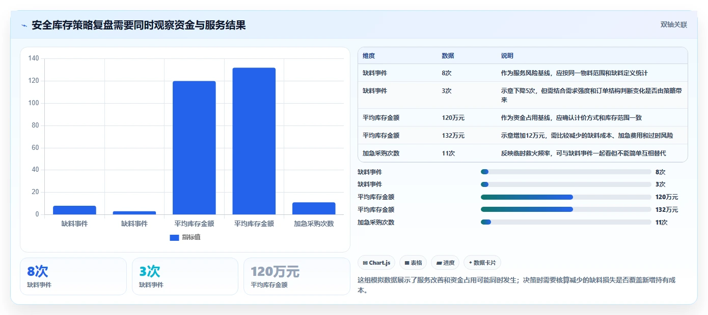 仓库安全库存管理基础课:采购周期相关的系统搭建一次讲透
