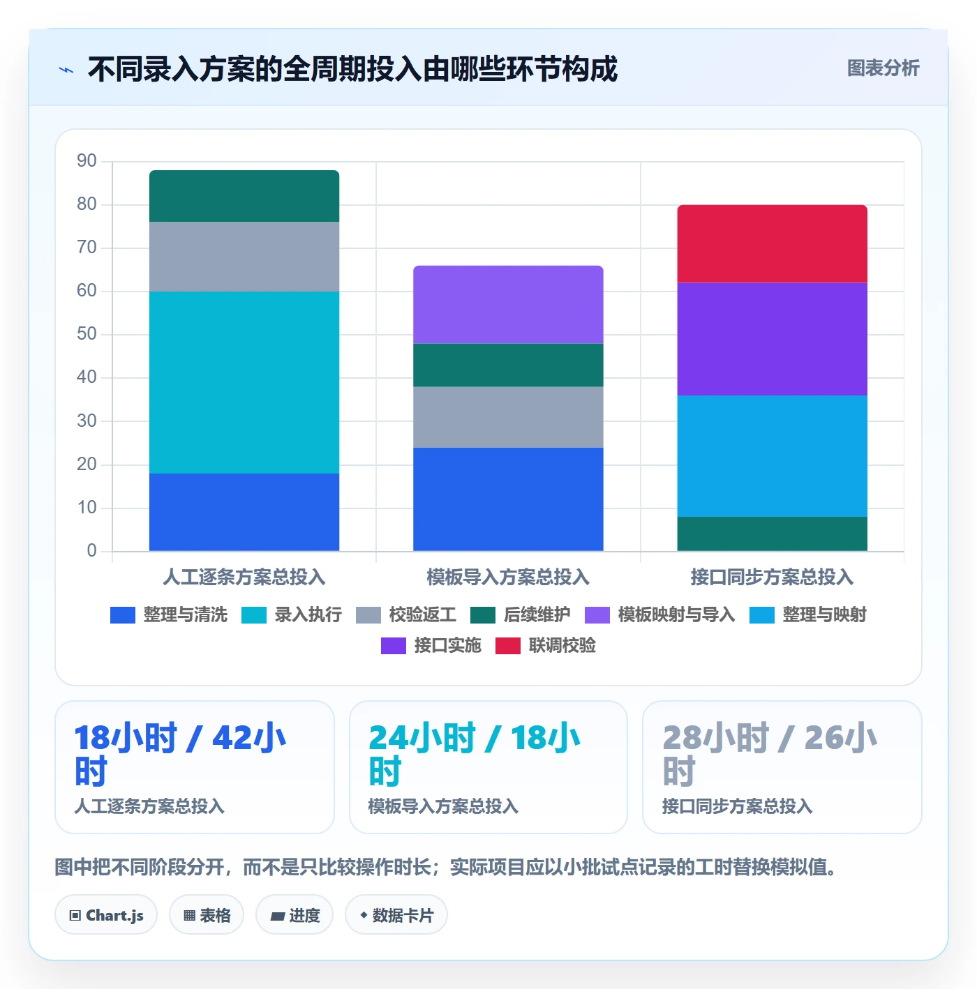 erp数据录入怎么选？基础资料相关的成本控制判断标准