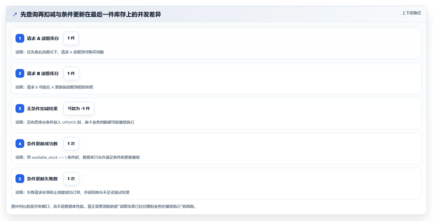 数据库存：数据库管理员操作手册：高并发秒杀中的数据校验怎么落地