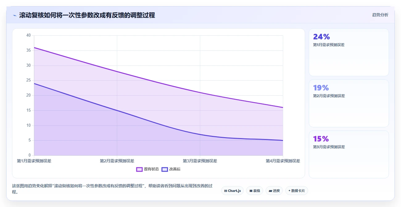 仓库安全库存管理操作手册：动态调整对应的效率提升步骤