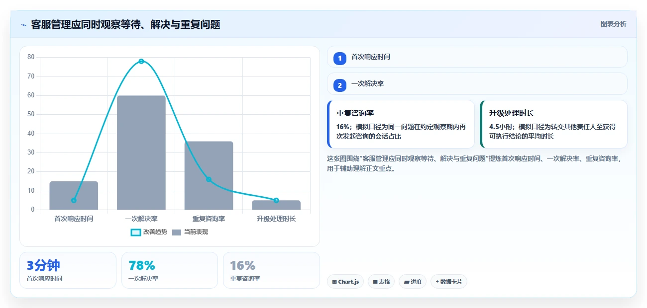店铺运营包括哪些方面工作指南：用核心功能解决客服管理问题
