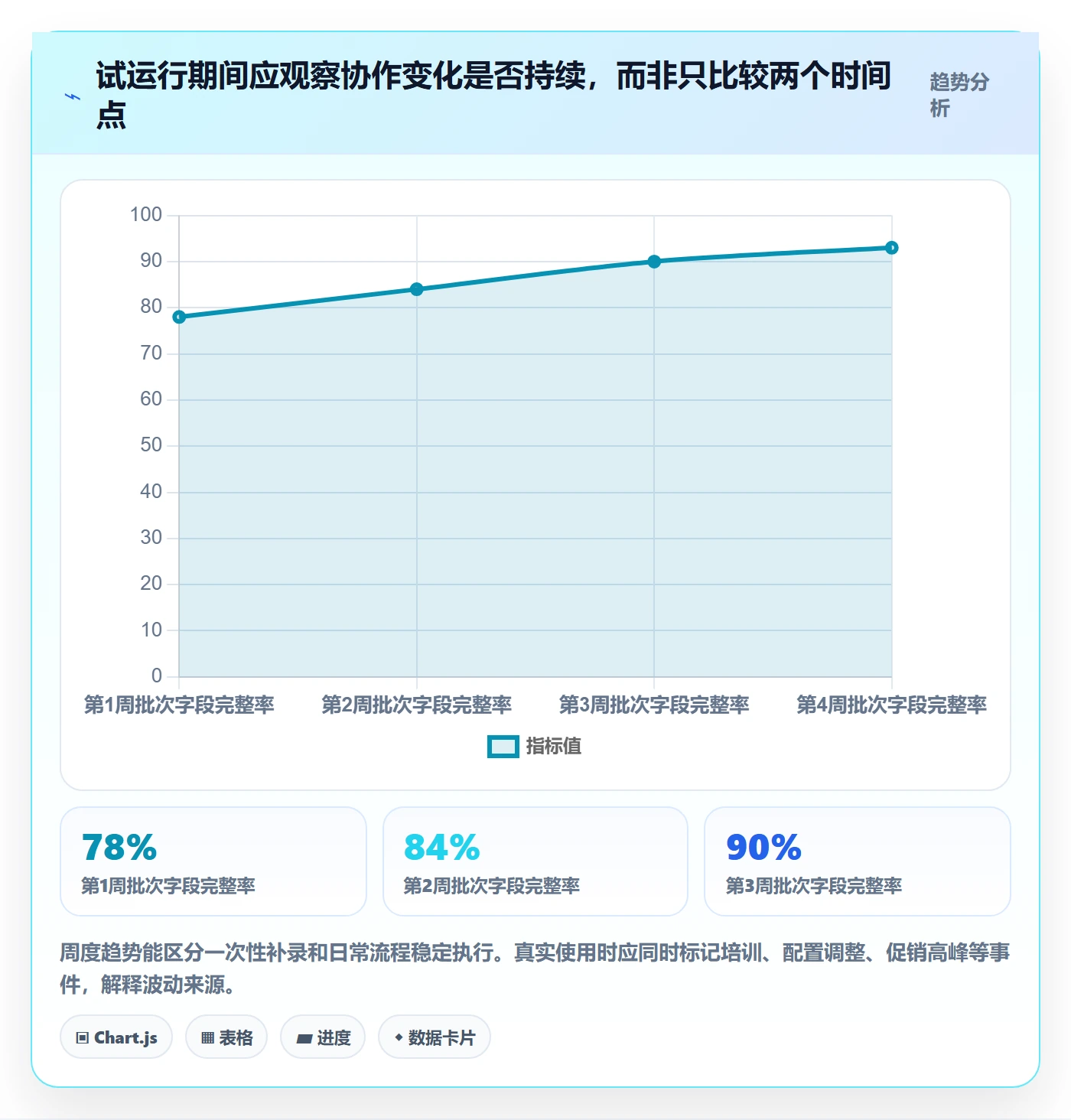 库存管理系统实战复盘：从批次管理验证团队协同效果