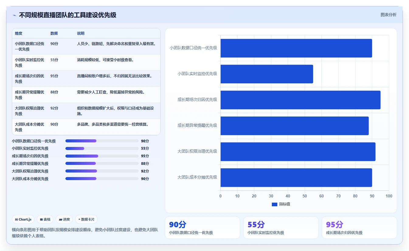 电商辅助软件：直播团队场景拆解：投放优化如何做到建立工具体系