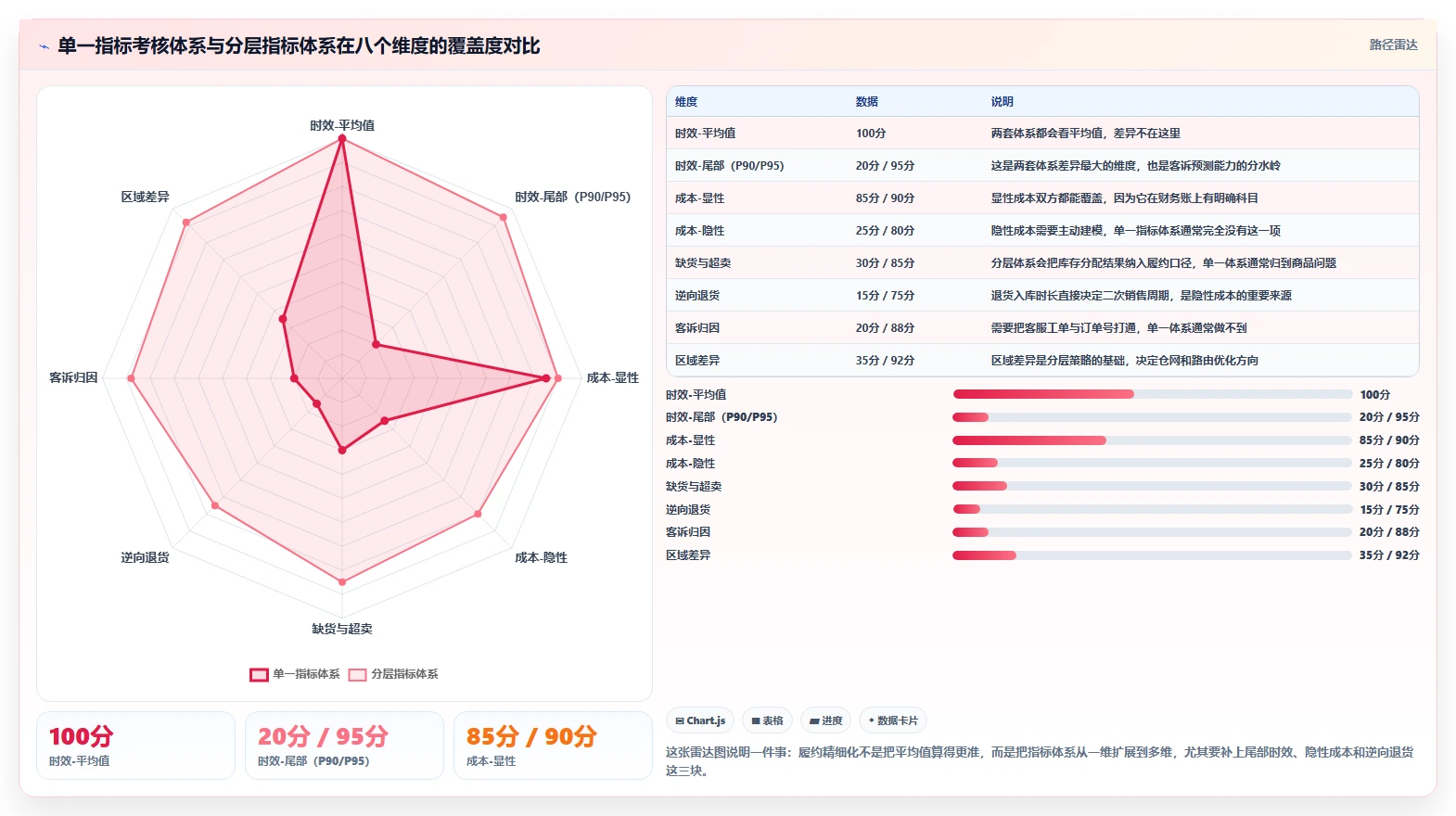 电商管理基础课：订单履约相关的精细化运营一次讲透