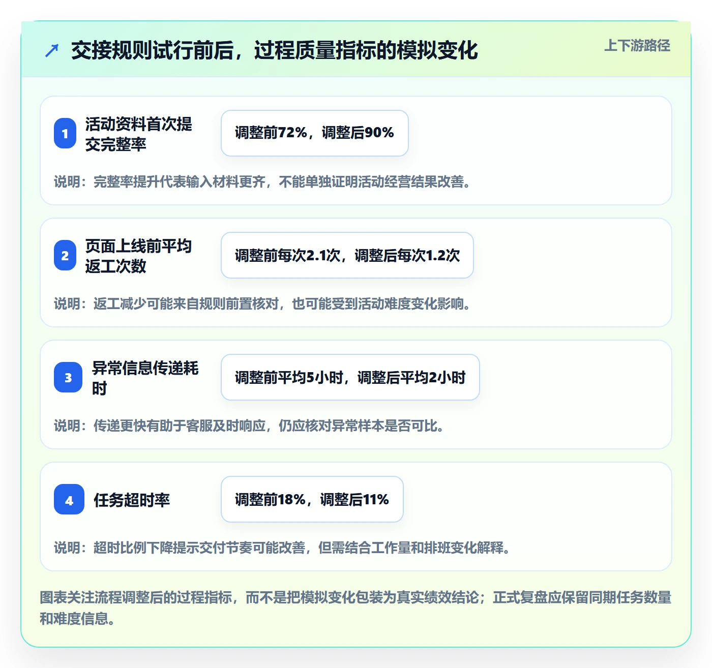 店铺运营管理决策指南：用落地案例判断岗位分工方案