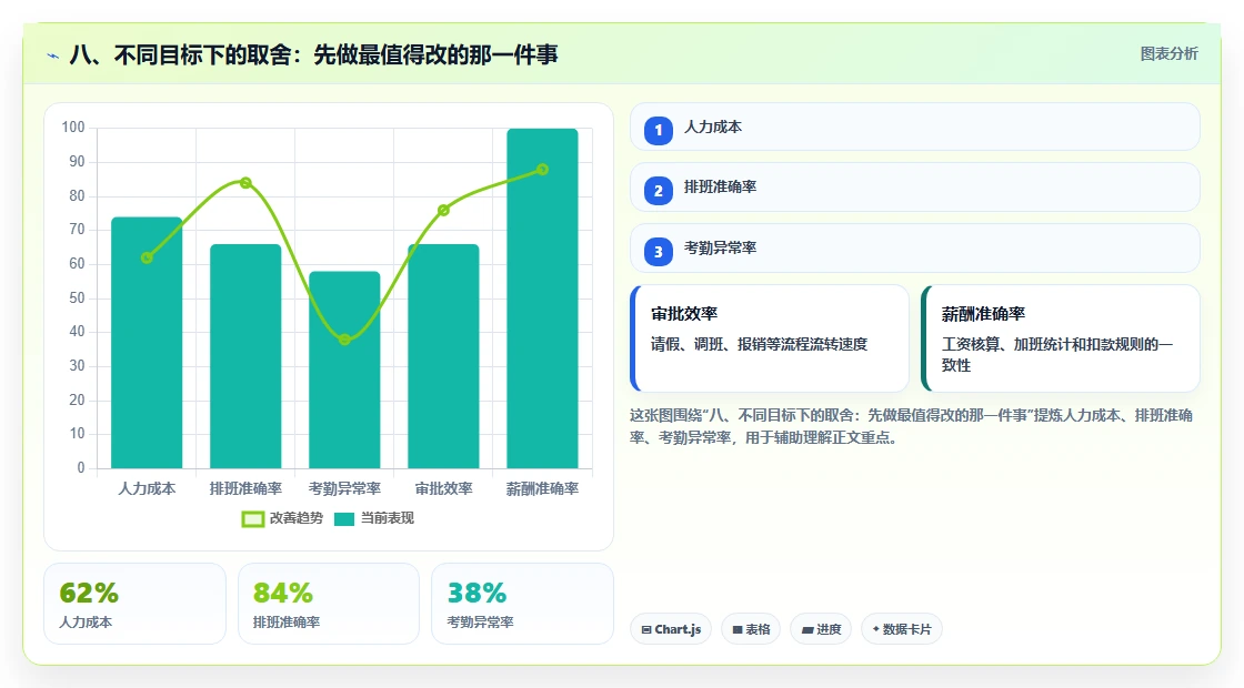 八、不同目标下的取舍:先做最值得改的那一件事