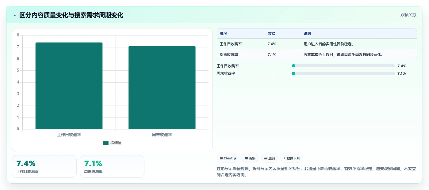 小红书数据分析：品牌商家实操版清单：搜索优化需要检查哪些环节