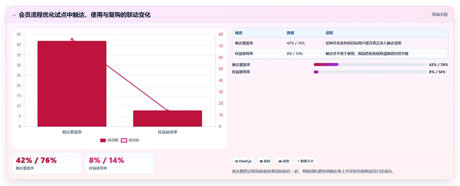 电商系统开发：品牌商家流程优化：项目立项怎样减少业务与技术脱节