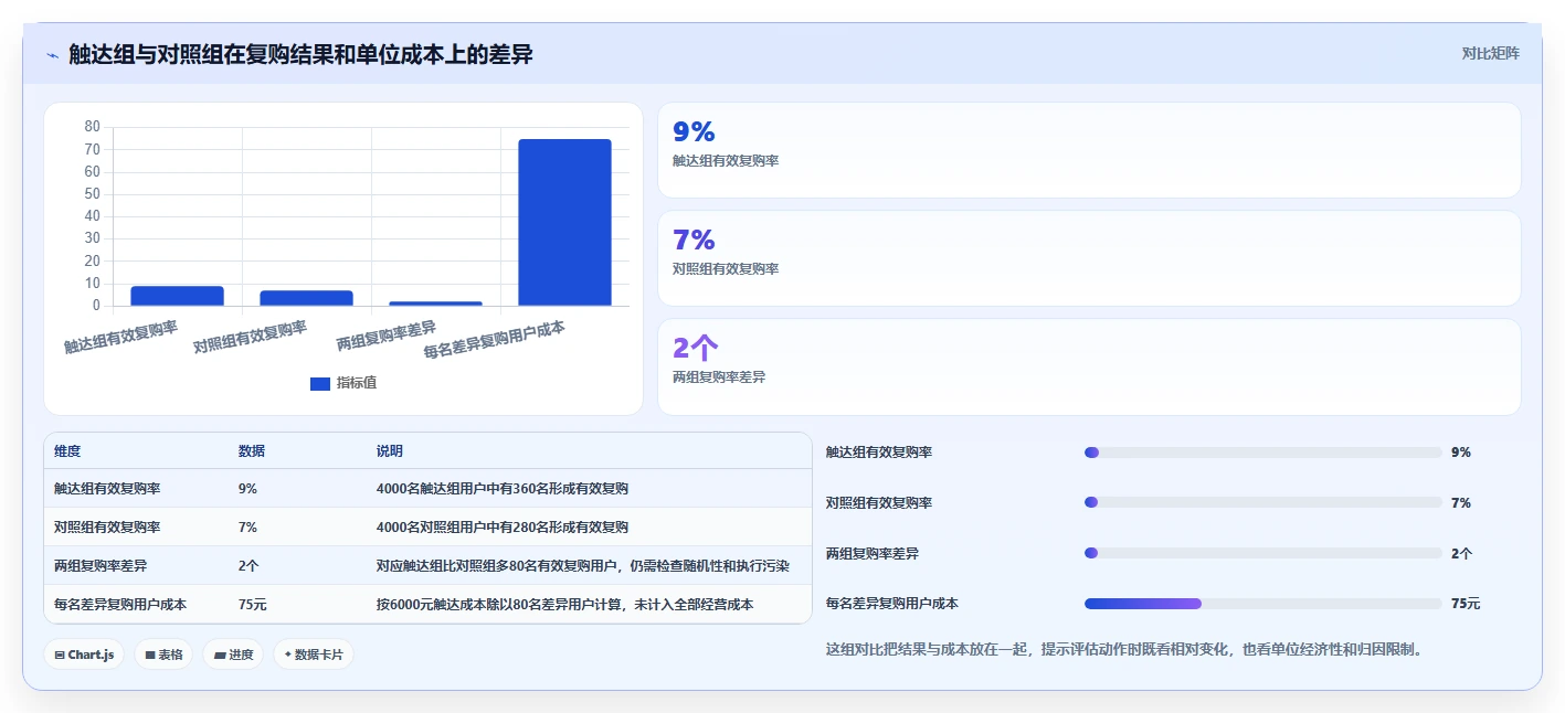 店铺运营包括哪些方面实施路径：用户运营如何完成数据复盘
