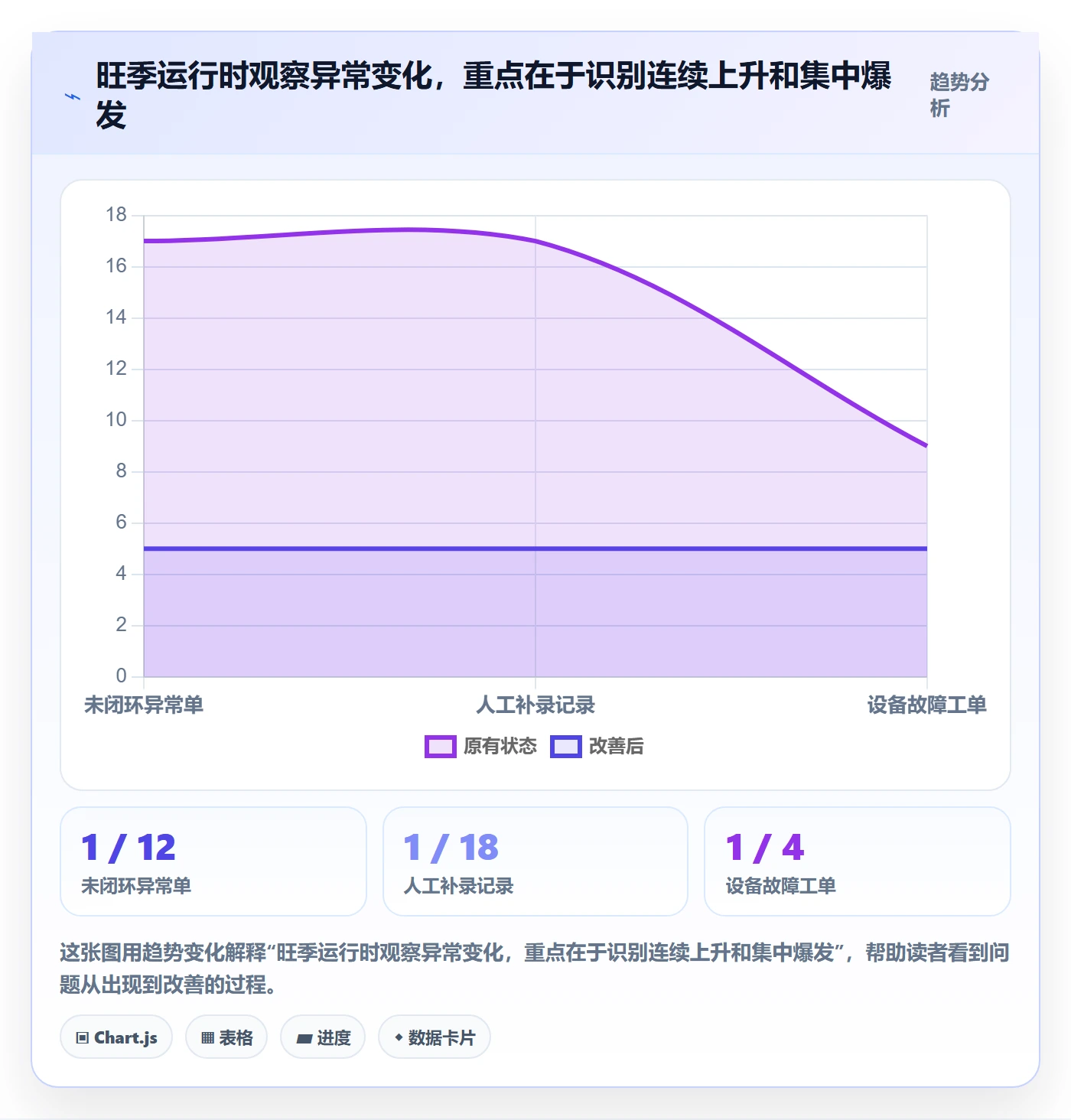 库存管理系统从0到1：条码作业的旺季准备与操作要点