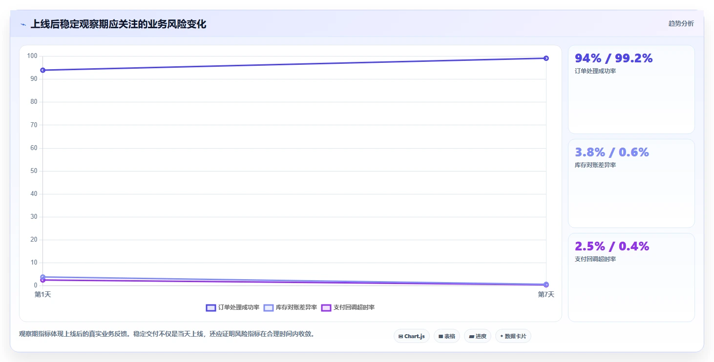 电商系统开发：品牌商家快速排查：接口开发为何会导致交付延期