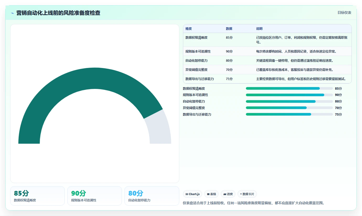 电商辅助软件：店铺主管标准化教程：用营销自动化复制建立工具体系