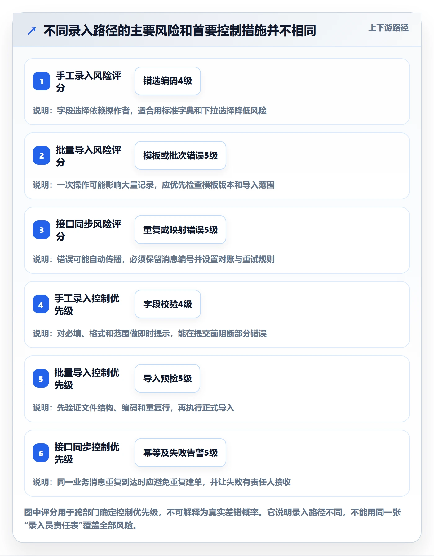 erp数据录入优化清单：权限分工与指标体系的关键动作