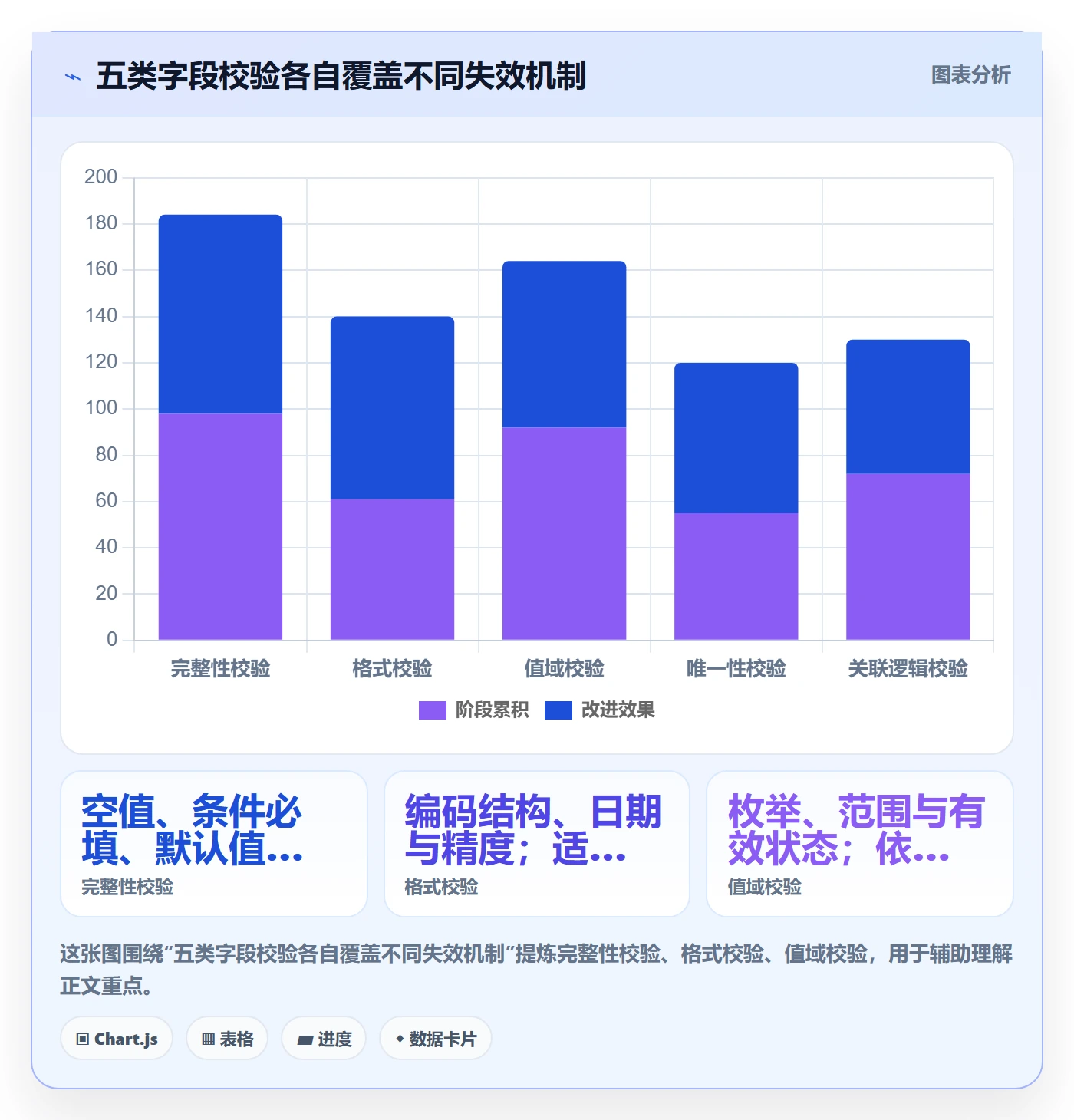 erp数据录入实施路径:字段校验如何完成数据复盘