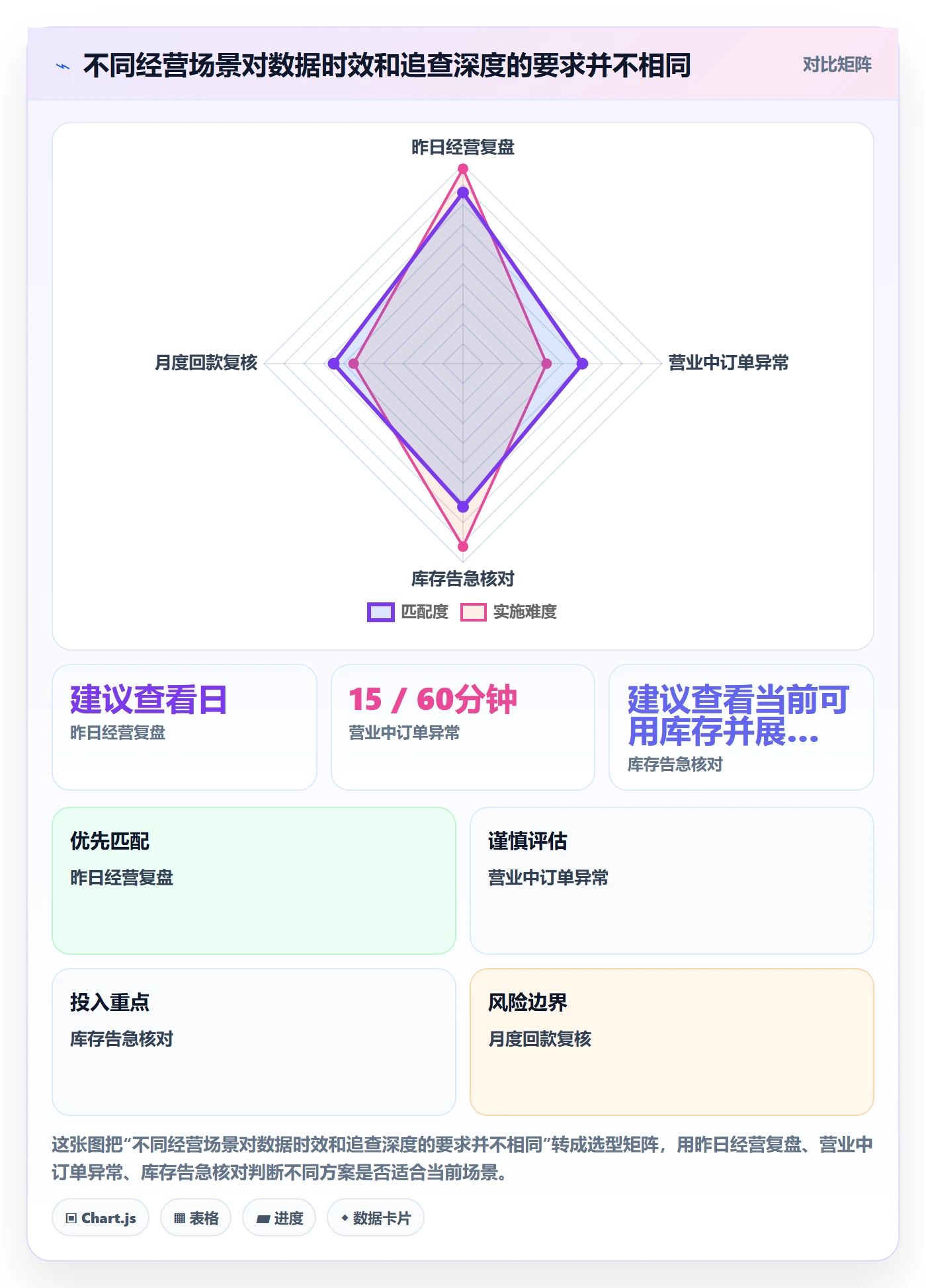 bi 平台能力清单：中小商家需要覆盖哪些移动查看事项
