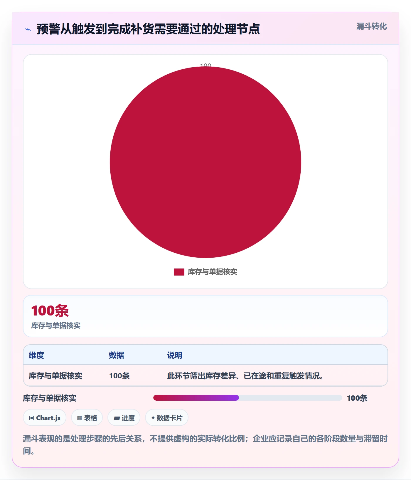 库存管理系统操作手册：补货预警对应的实操教程步骤
