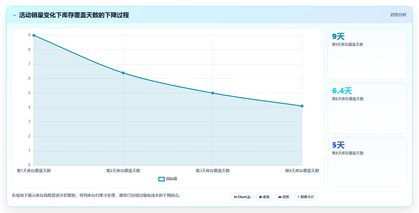 电商库存操作手册：缺货预警对应的核心功能步骤