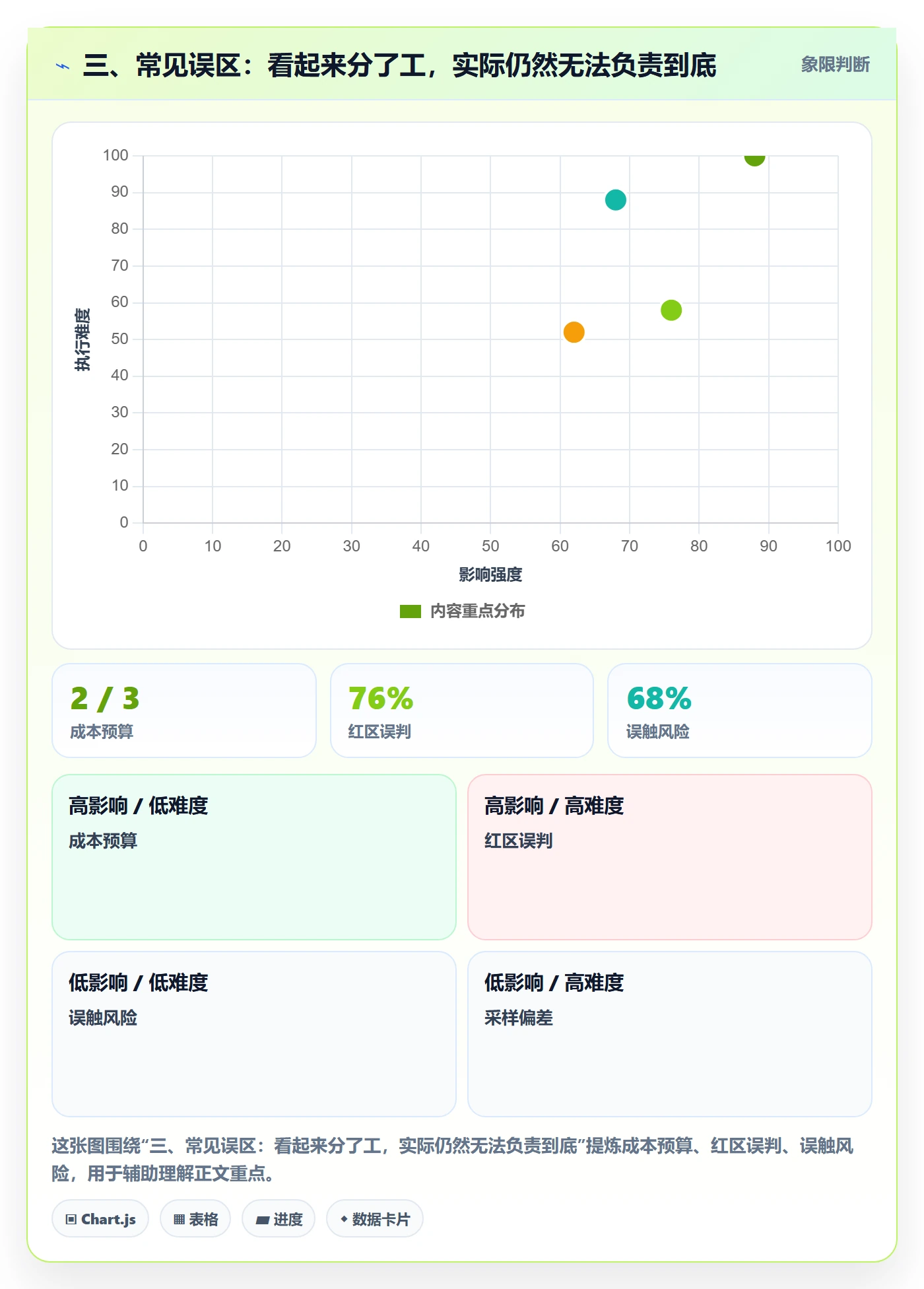 三、常见误区：看起来分了工，实际仍然无法负责到底